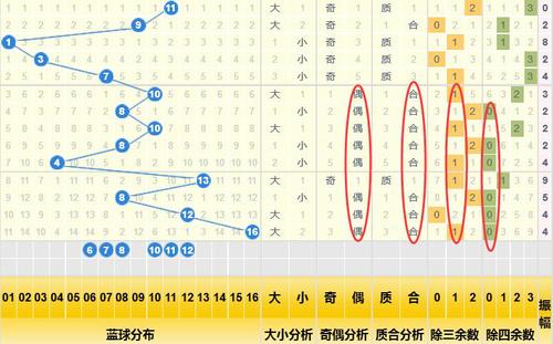 历史同期号蓝球