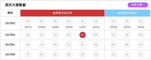 投注大赛数据