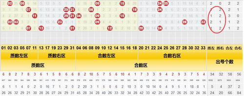 质数