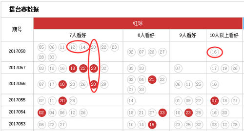 擂台红球