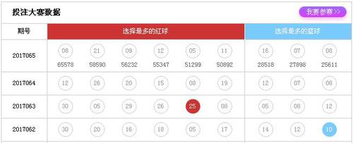投注大赛数据