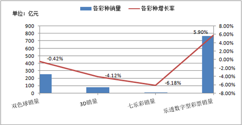 表格