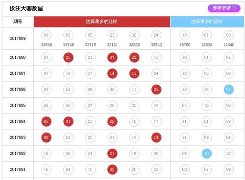 投注大赛数据