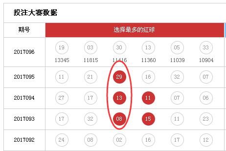投注大赛