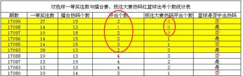 一等奖注数