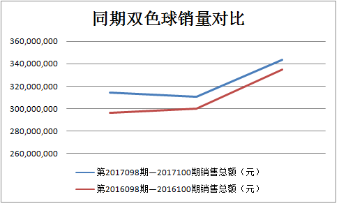 销量