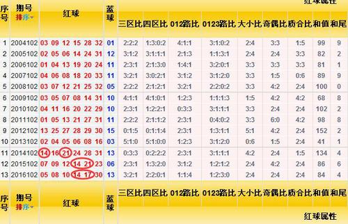 历史同期号