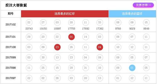 投注大赛数据