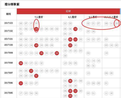 擂台赛