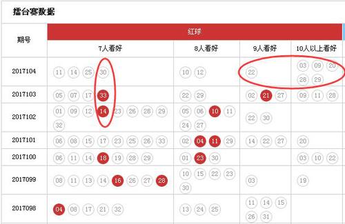 擂台红球