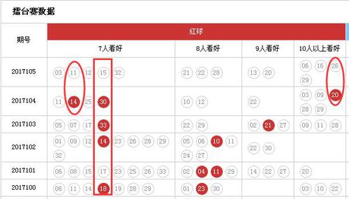 擂台赛红球