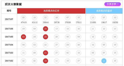 投注大赛数据