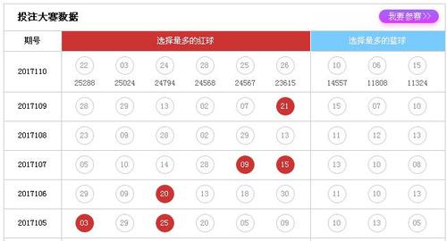 投注大赛
