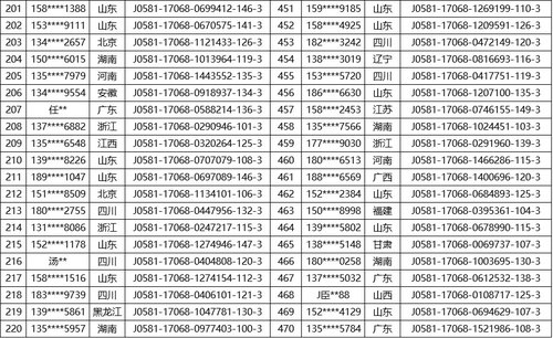周期奖中奖11