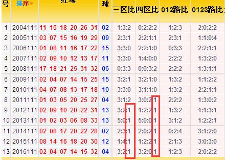 历史同期号