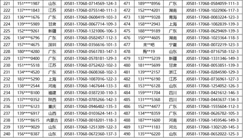 中奖名单12