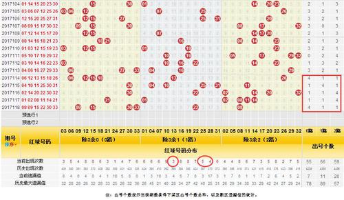红球012路分布图
