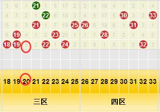 四区