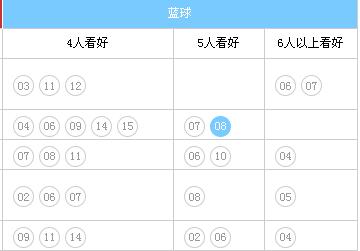 擂台蓝球