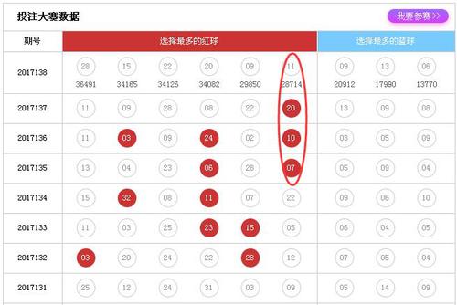 投注大赛