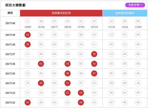 投注大赛