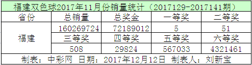2XBR(D7NROELNE52G2)3COE