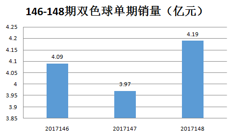 QQ截图20171218143520