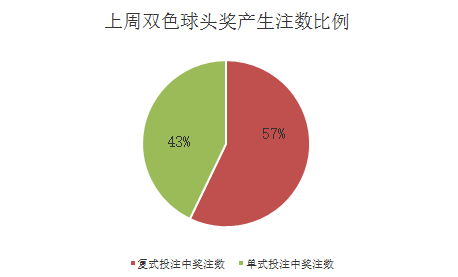QQ截图20171218135758