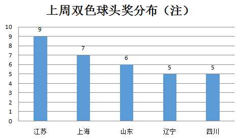 QQ截图20171226102914
