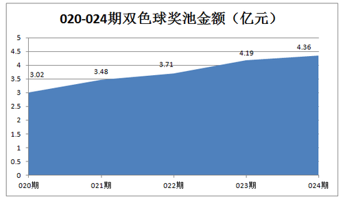 奖池2