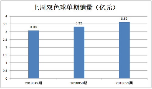 销量单期