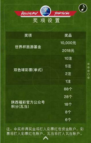 奖项设置