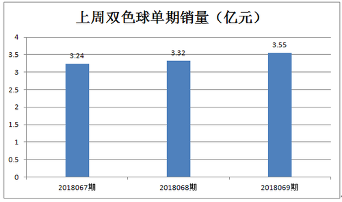 单销1