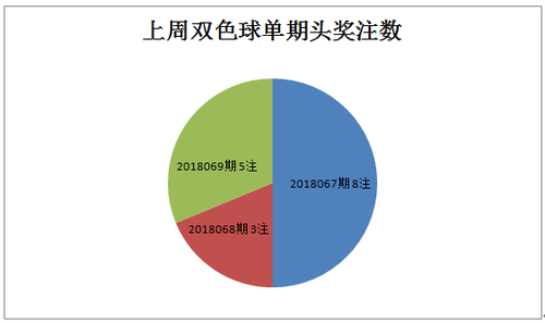 头奖1