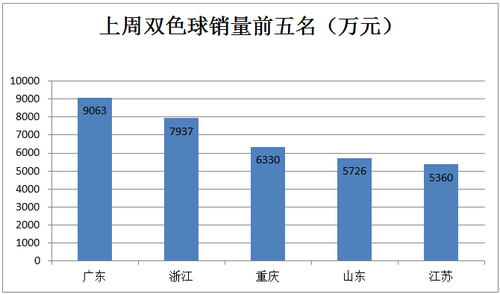 前五1