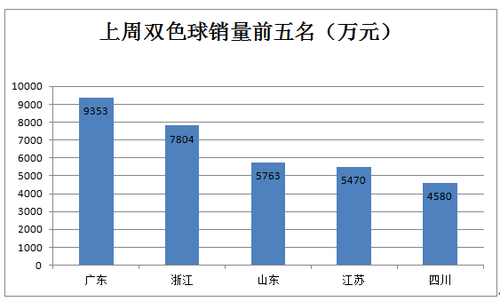 前五