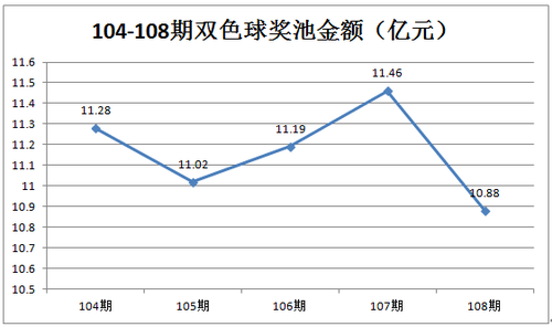 奖池