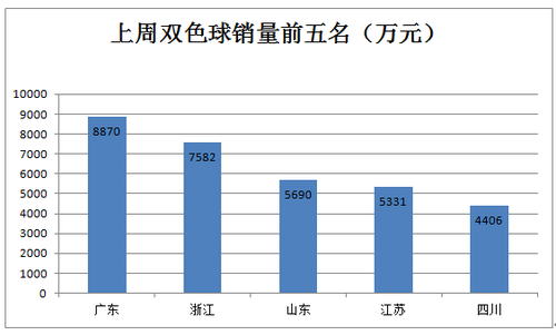 前五