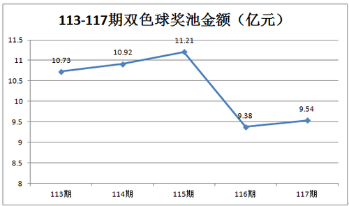 奖池