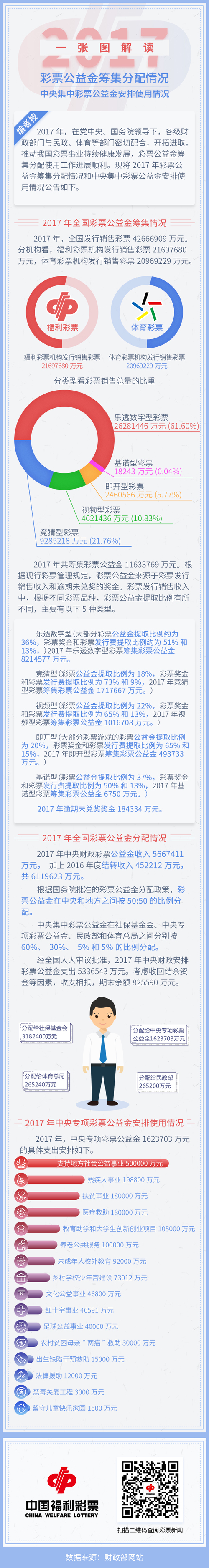 民政部公益金图解（已审）
