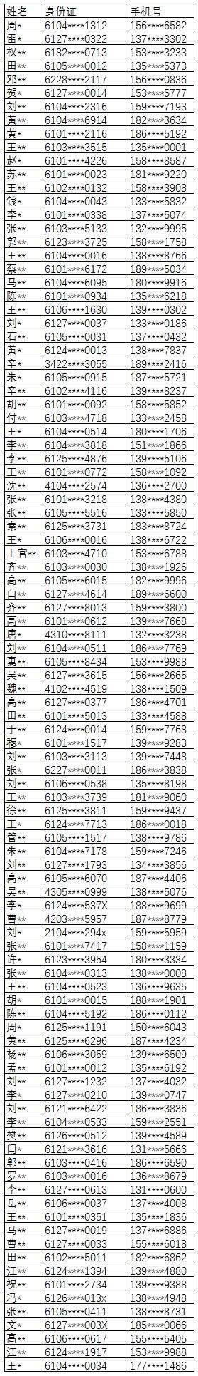 陕西3