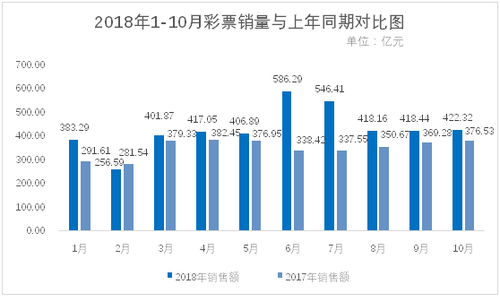 销量1