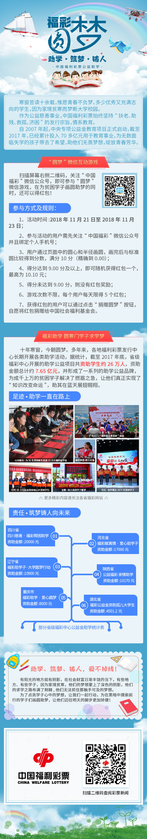 【上方二维码】网宣公益助学微专题