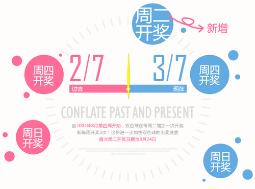 2周二开奖