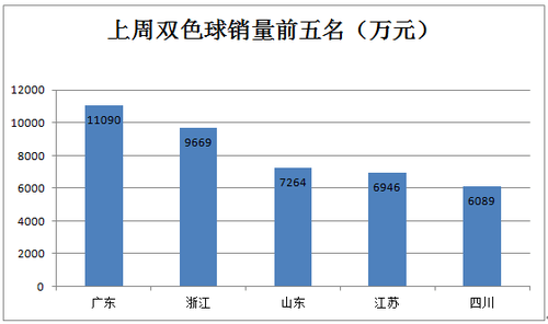 前五