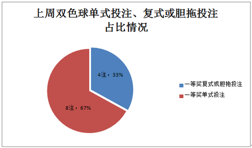 复式