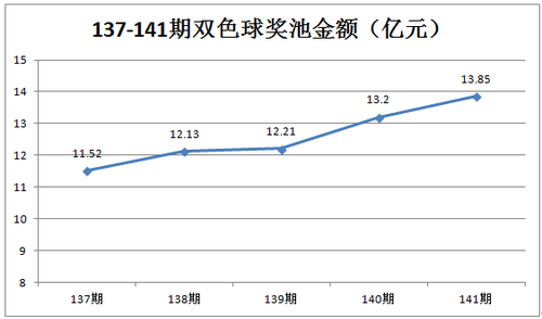 奖池