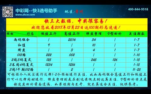 贵州