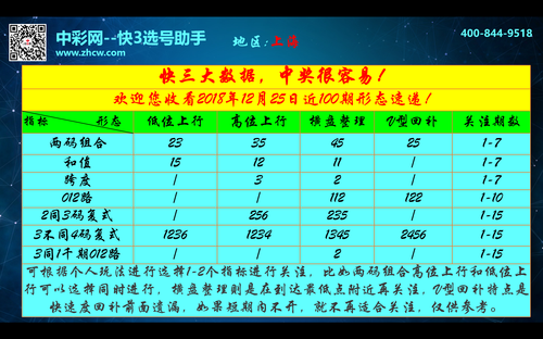 上海