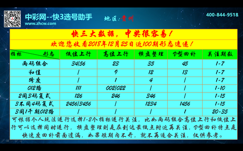 贵州